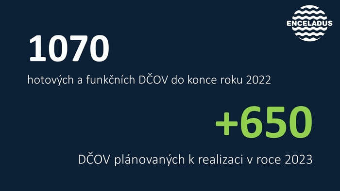gif2022-300-a-600ms 1070 ČOV k 31.12.2022